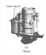 1967 Carter YF Tag Location
(Source: Hollander Interchange) 1967 Carter YF Tag Location